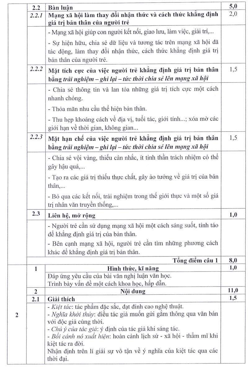 De thi HSG Quoc gia 2024 mon Van (Co dap an)