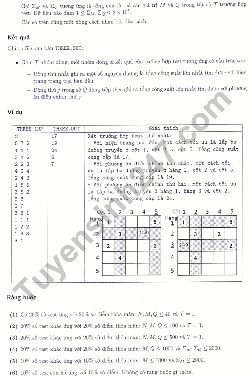 De thi hoc sinh gioi Quoc gia mon Tin 2024 (Co dap an)