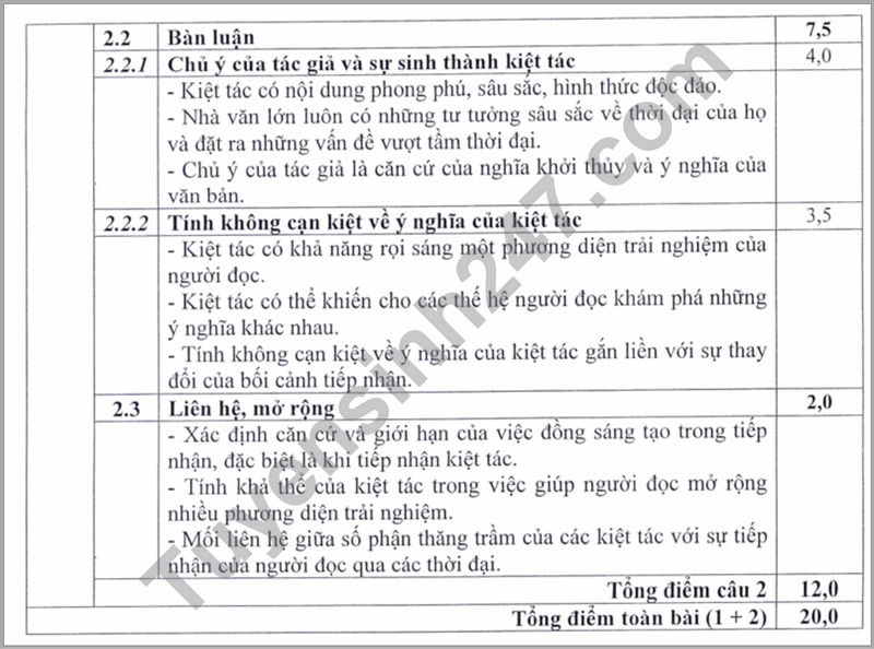 De thi HSG Quoc gia 2024 mon Van (Co dap an)