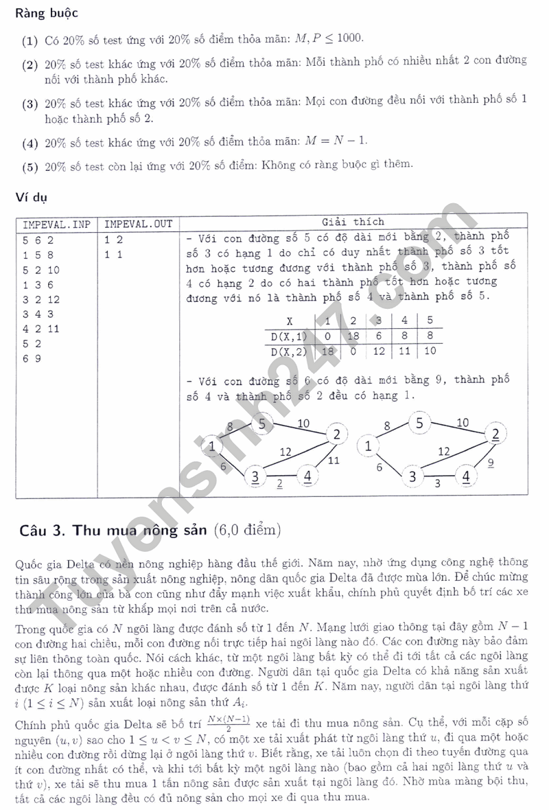 De thi hoc sinh gioi Quoc gia mon Tin 2024 (Co dap an)