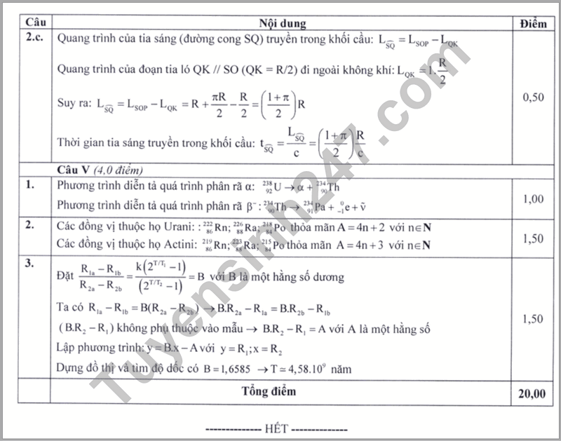 De thi hoc sinh gioi Quoc gia mon Vat li nam 2024 (Co dap an)