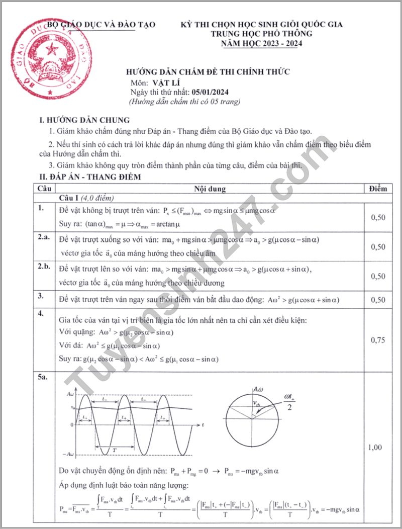 De thi hoc sinh gioi Quoc gia mon Vat li nam 2024 (Co dap an)