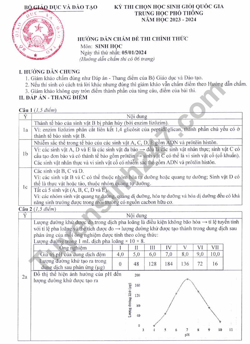 De thi HSG Quoc gia 2024 mon Sinh (Co dap an)