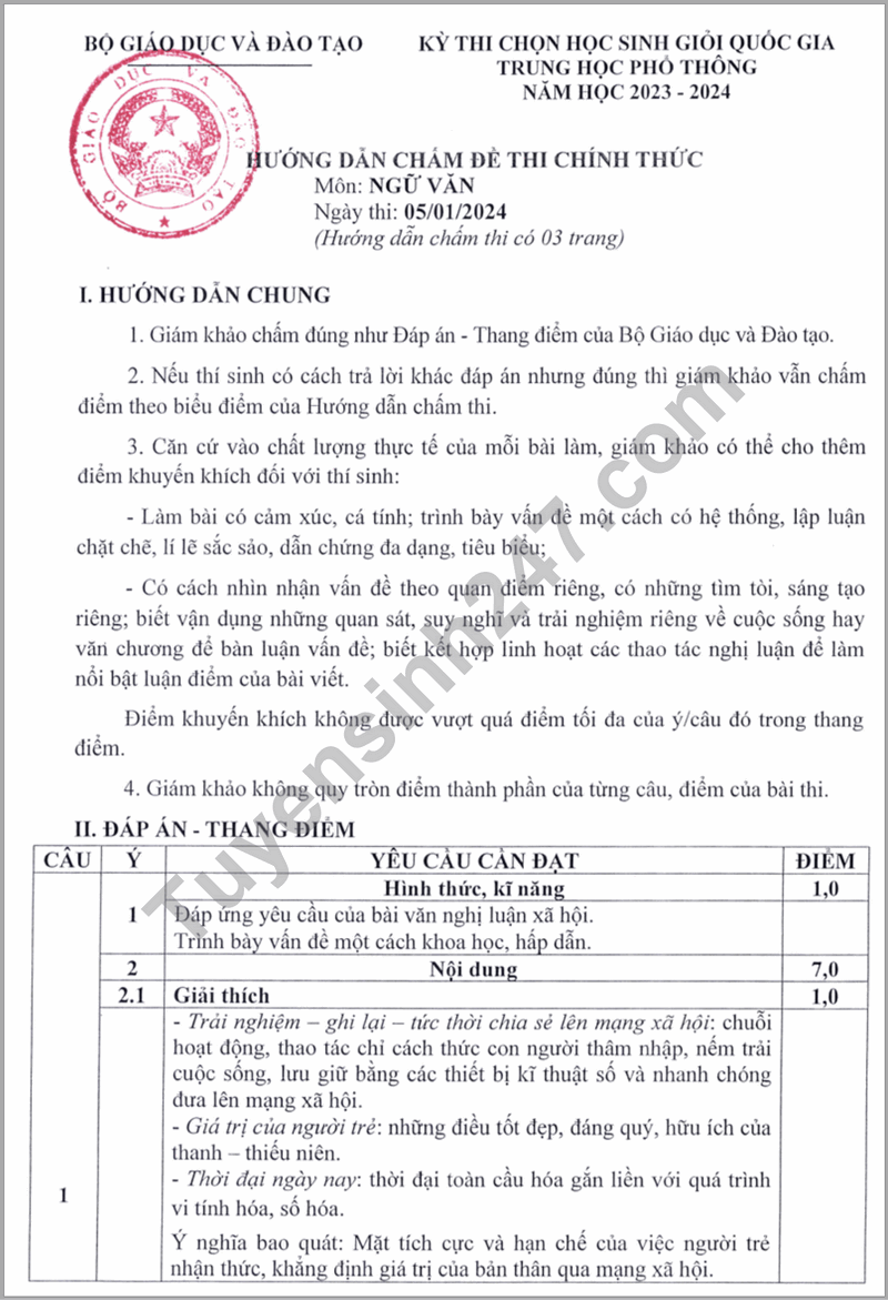 De thi HSG Quoc gia 2024 mon Van (Co dap an)