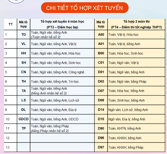 Dai hoc Nha Trang cong bo thong tin tuyen sinh 2024