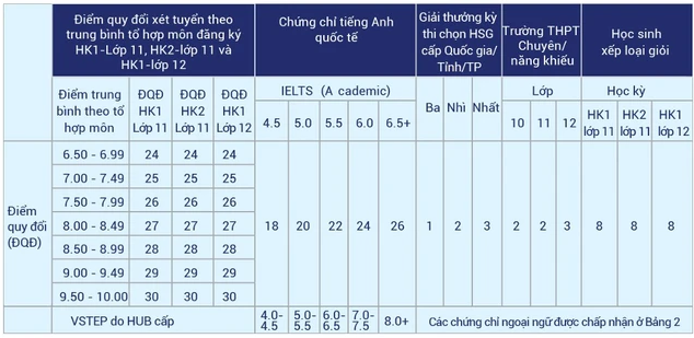 Dai hoc Ngan hang TPHCM cong bo thong tin tuyen sinh 2024