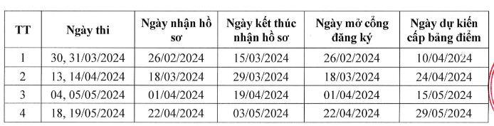 Dai hoc Ngan hang TPHCM cong bo thong tin tuyen sinh 2024