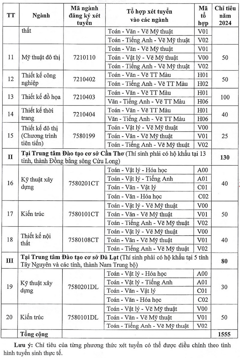 Dai hoc Kien truc TPHCM cong bo thong tin tuyen sinh 2024