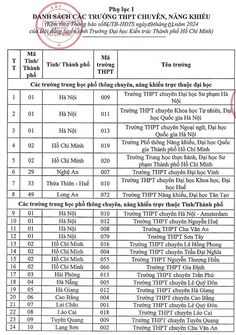 Dai hoc Kien truc TPHCM cong bo thong tin tuyen sinh 2024
