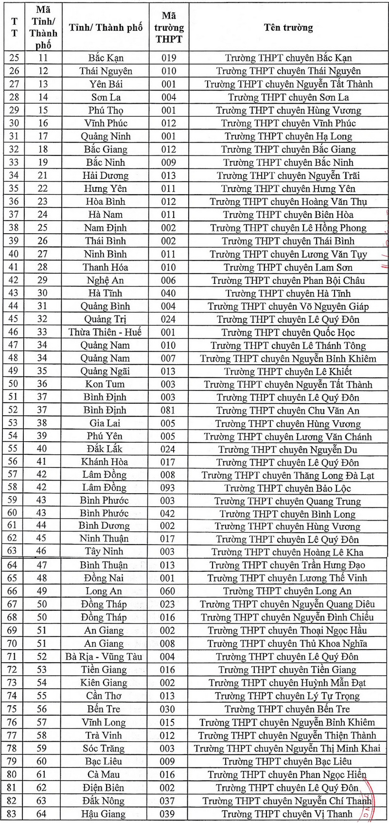 Dai hoc Kien truc TPHCM cong bo thong tin tuyen sinh 2024