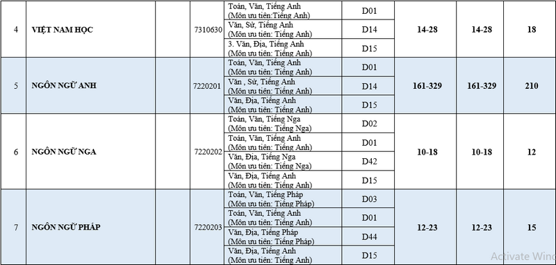 Dai hoc Ngoai ngu - DH Hue cong bo phuong an tuyen sinh 2024