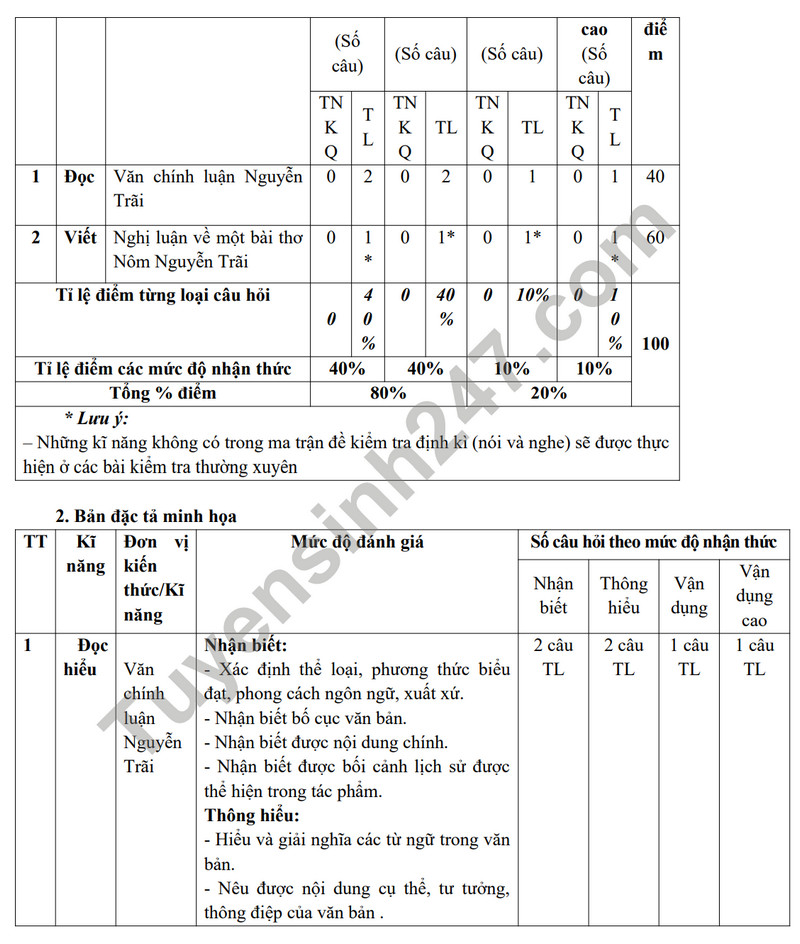 De cuong on tap giua ki 2 mon Van lop 10 nam 2024 - THPT Tran Phu