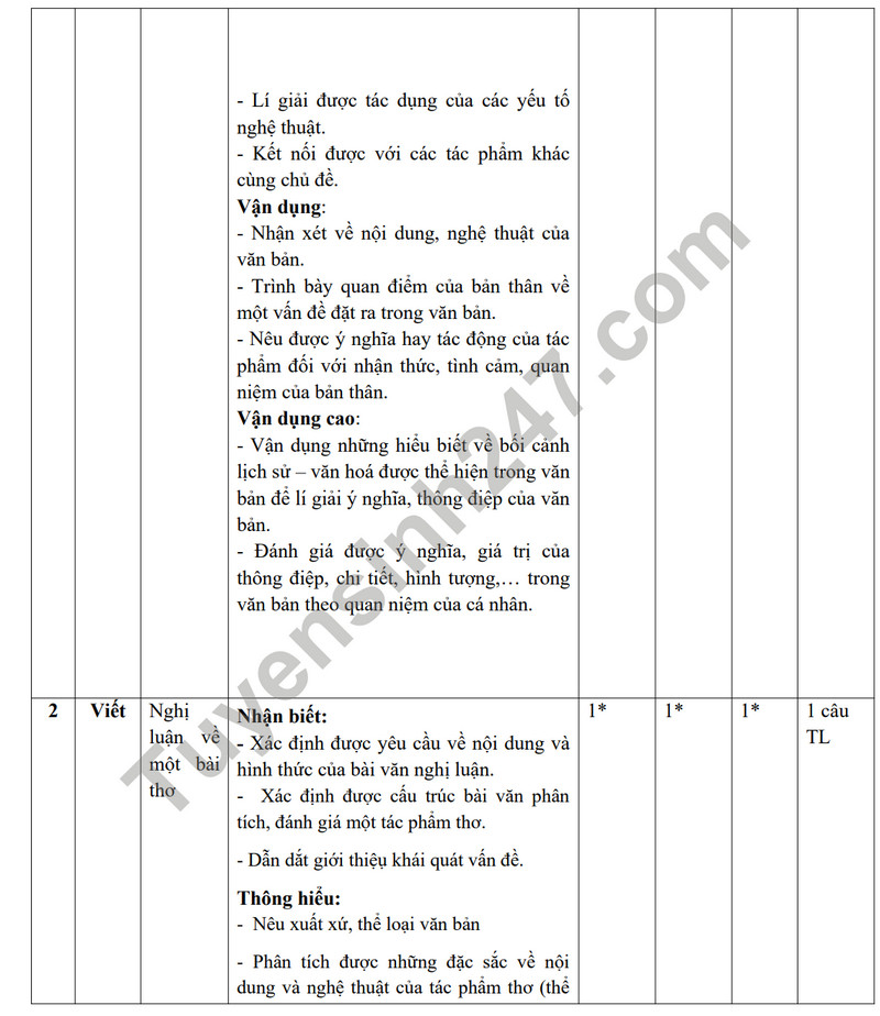 De cuong on tap giua ki 2 mon Van lop 10 nam 2024 - THPT Tran Phu