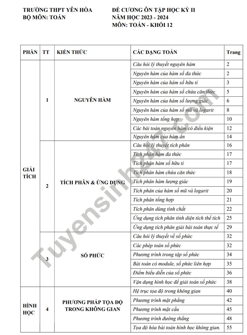 De cuong on tap ki 2 mon Toan lop 12 nam 2024 - THPT Yen Hoa