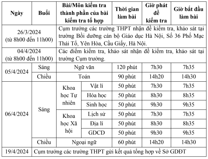 Lich thi khao sat hoc sinh lop 11, lop 12 Ha Noi nam 2024