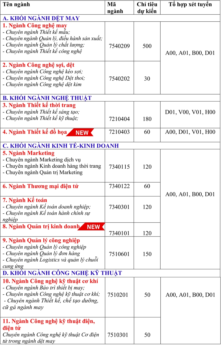 Thong tin tuyen sinh 2024 Dai hoc Cong nghiep Det may Ha Noi