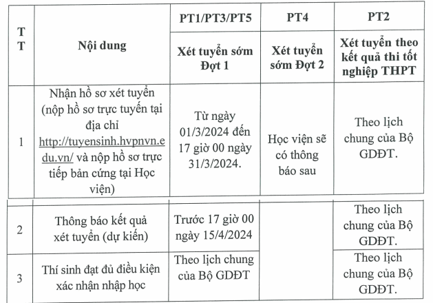 Thong tin tuyen sinh Hoc vien Phu nu Viet Nam 2024