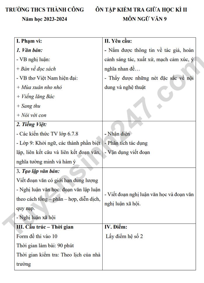 De cuong on tap giua ki 2 mon Van lop 9 - THCS Thanh Cong 2024