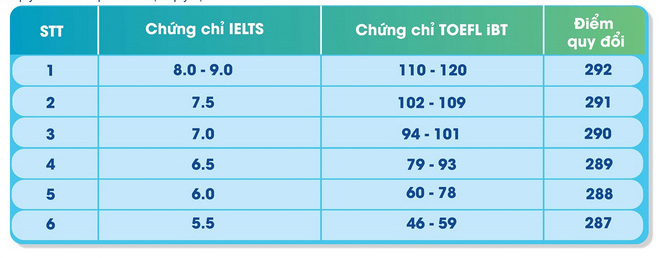 Thong tin tuyen sinh Dai hoc Kinh te - DH Da Nang 2024