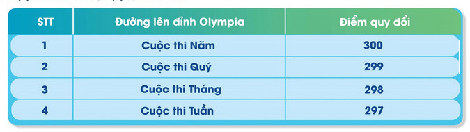 Thong tin tuyen sinh Dai hoc Kinh te - DH Da Nang 2024