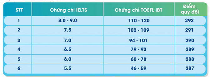 Thong tin tuyen sinh Dai hoc Kinh te - DH Da Nang 2024