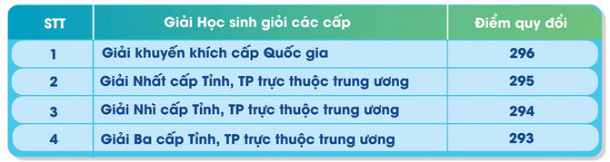 Thong tin tuyen sinh Dai hoc Kinh te - DH Da Nang 2024