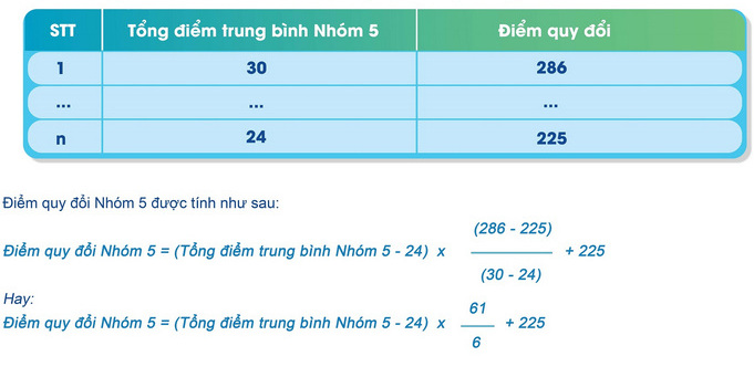 Thong tin tuyen sinh Dai hoc Kinh te - DH Da Nang 2024