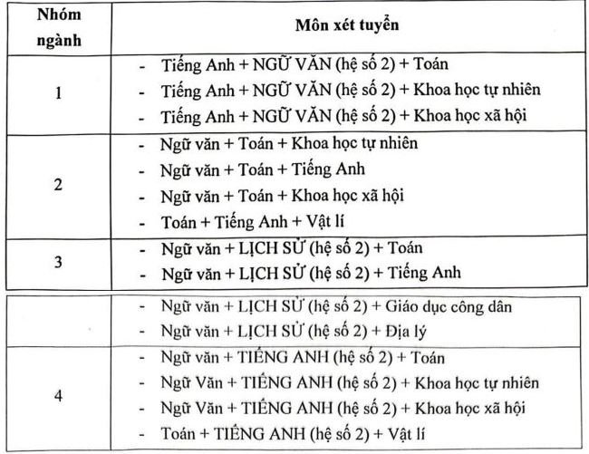 Phuong an tuyen sinh Hoc vien Bao chi va Tuyen truyen 2024