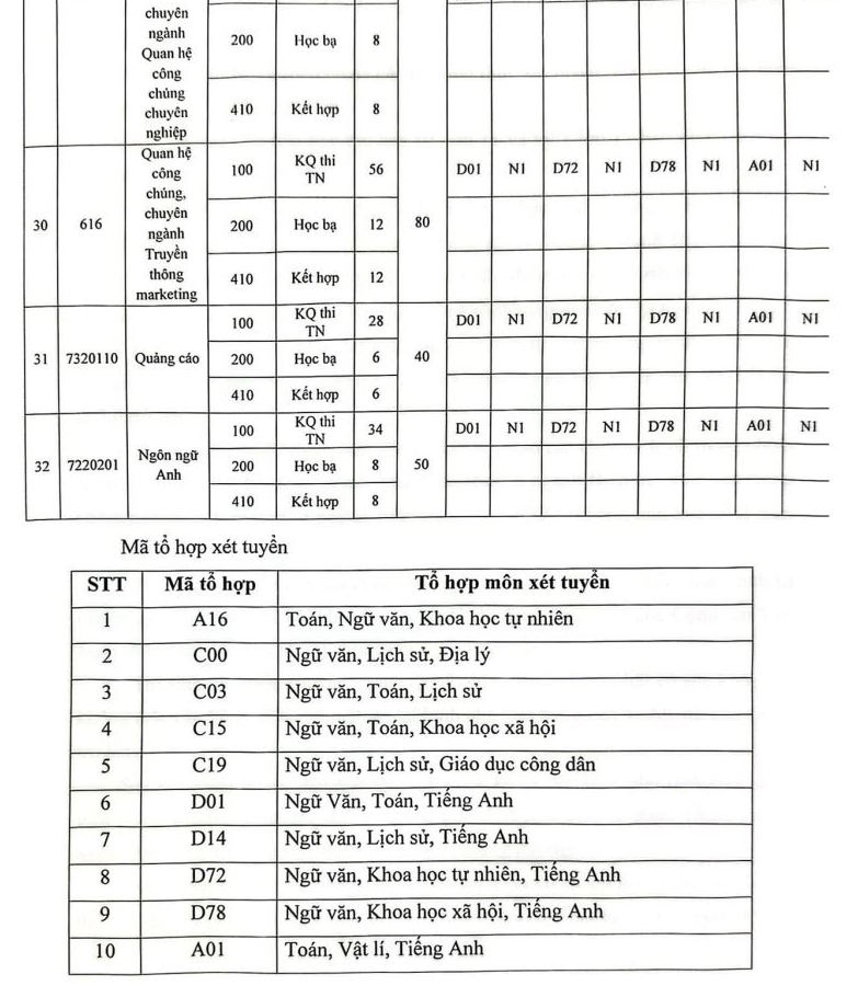 Phuong an tuyen sinh Hoc vien Bao chi va Tuyen truyen 2024