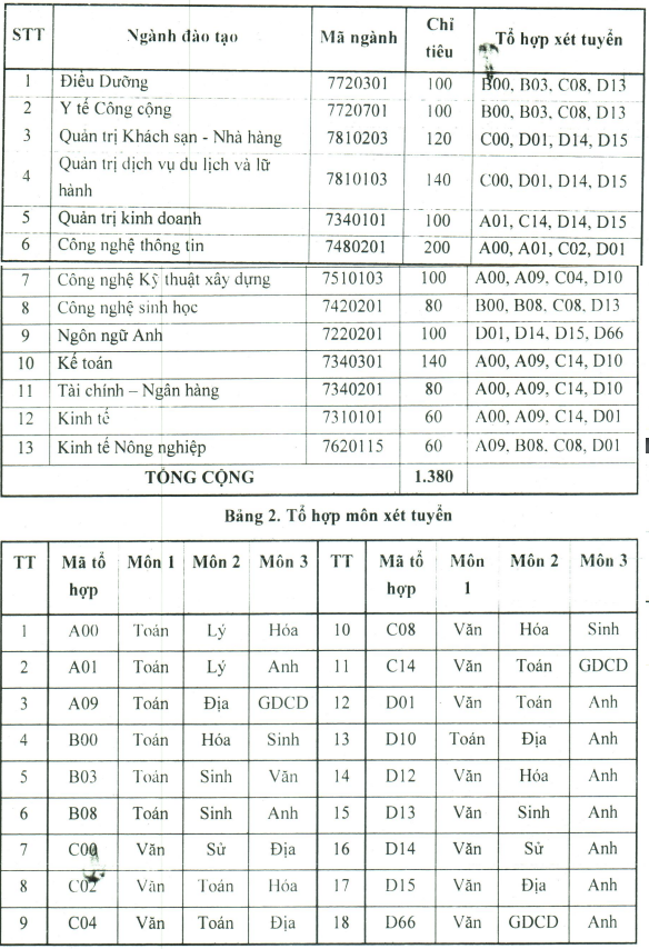 Dai hoc Quang Trung cong bo phuong an tuyen sinh 2024