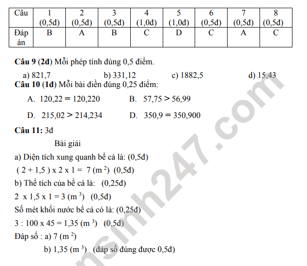 De giua ki 2 lop 5 mon Toan 2024 - TH A Vinh An (Co dap an)