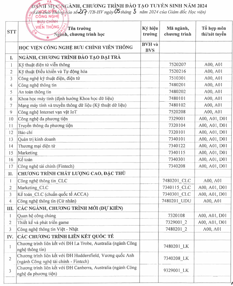 Thong tin tuyen sinh Hoc vien Cong nghe Buu chinh Vien thong 2024