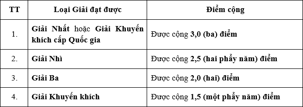 Thong tin tuyen sinh Hoc vien Cong nghe Buu chinh Vien thong 2024