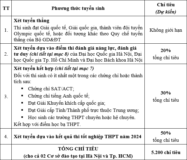 Thong tin tuyen sinh Hoc vien Cong nghe Buu chinh Vien thong 2024