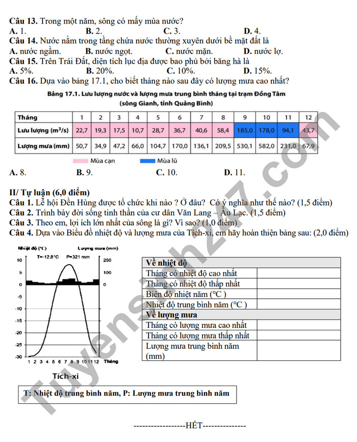 De thi giua ki 2 lop 6 mon Su - Dia - THCS Trung Vuong 2023