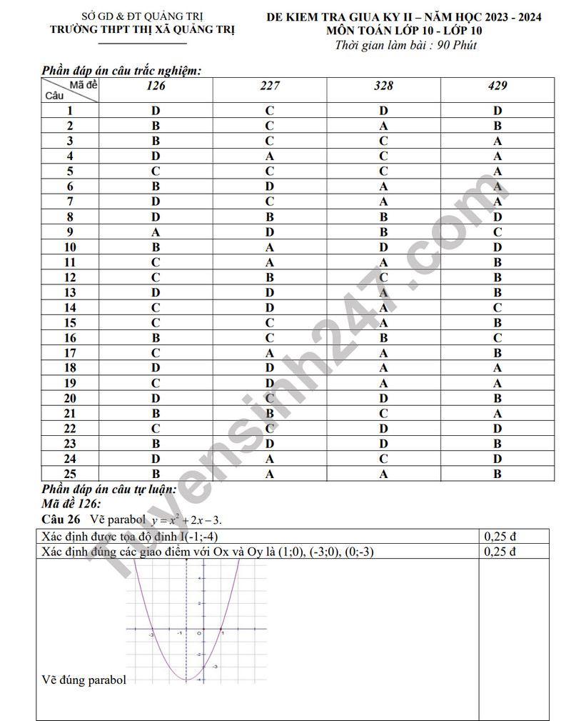 De giua ki 2  mon Toan lop 10 nam 2024 - THPT thi xa Quang Tri (Co dap an)