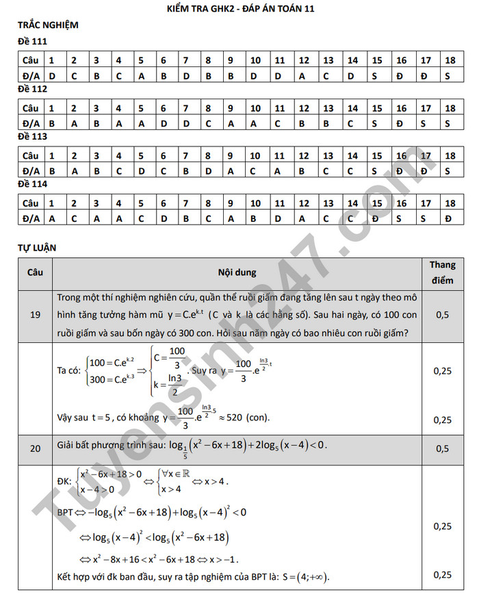 De thi giua ki 2 mon Toan lop 11 - Trung hoc Thuc Hanh - DHSP 2024 (Co dap an)