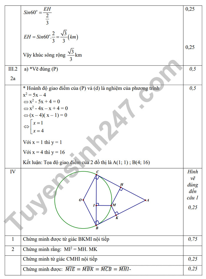 De giua ki 2 mon Toan lop 9 nam 2024 - THCS Phu Thuong (Co dap an)