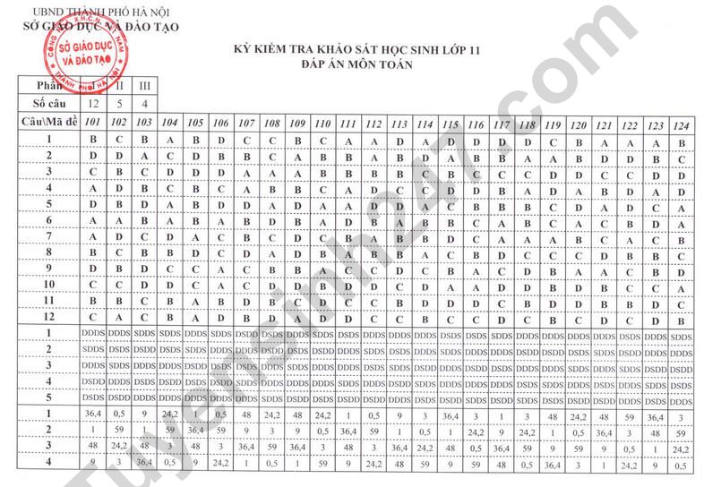 Huong dan giai de khao sat lop 11 mon Toan 2024 - So GD Ha Noi ma de 123