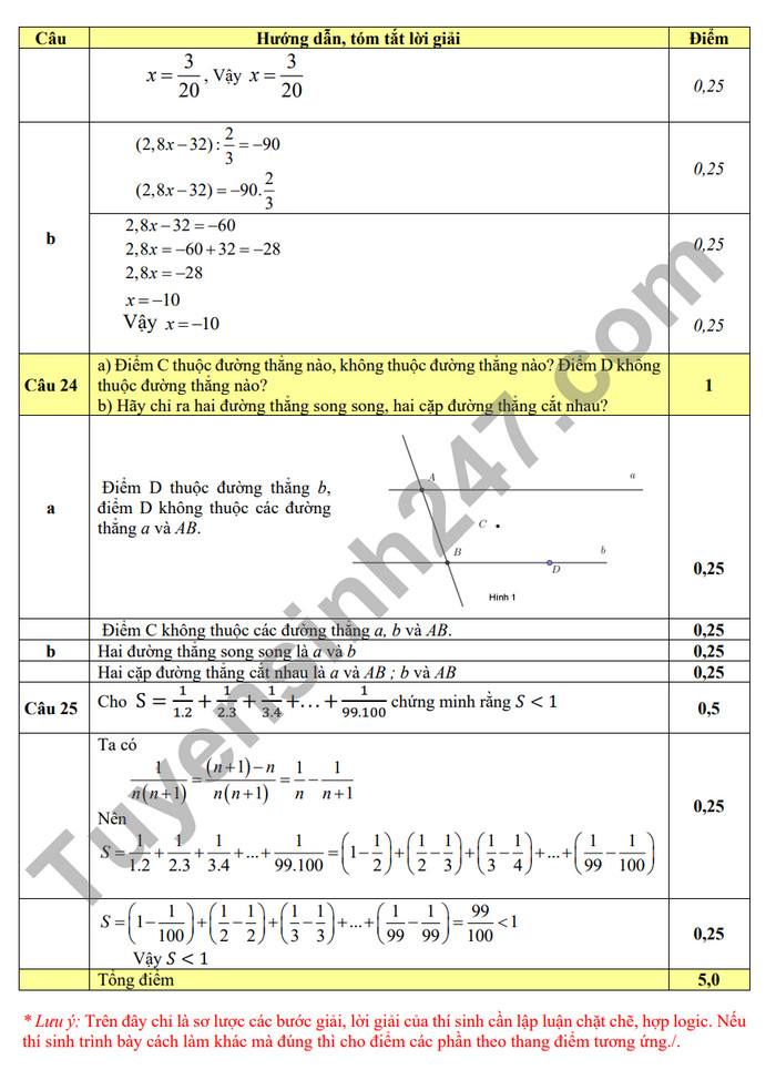 De thi giua ki 2 mon Toan lop 6 - THCS Song Mai 2024 (Co dap an)
