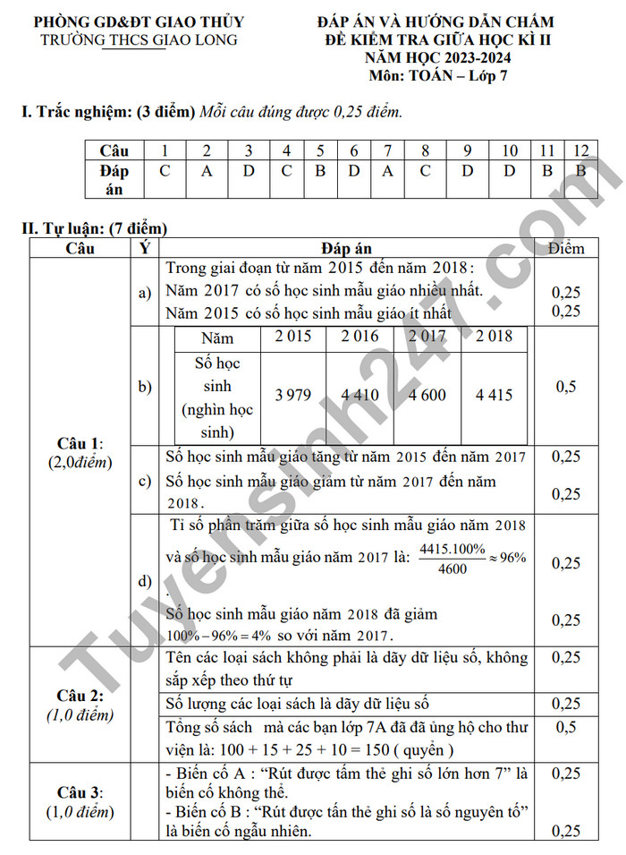 De thi giua ki 2 mon Toan lop 7 - THCS Giao Long 2024 (Co dap an)