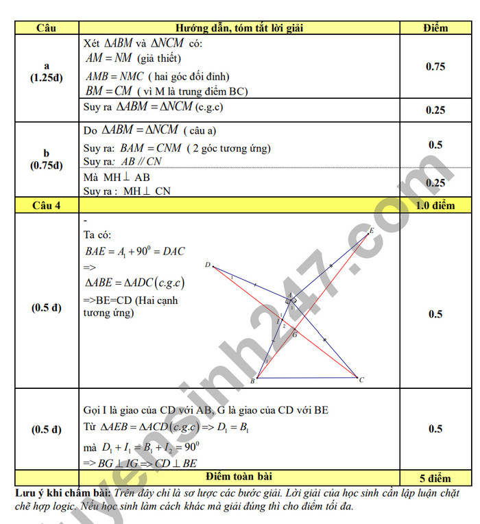 De thi giua ki 2 mon Toan lop 7 - THCS Song Mai 2024 (Co dap an)