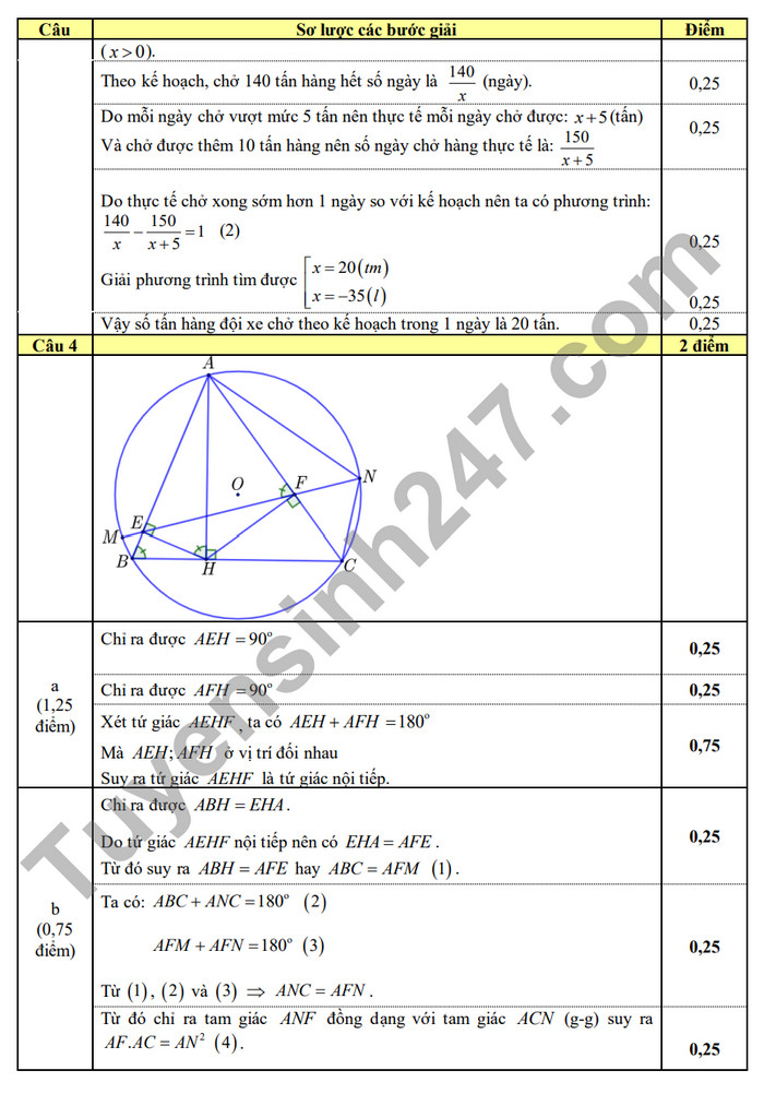 De thi giua ki 2 mon Toan lop 9 - THCS Song Mai 2024 (Co dap an)