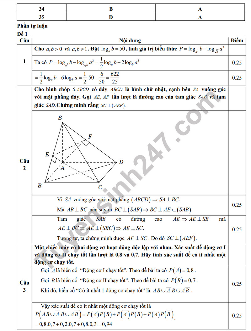 De giua ki 2 mon Toan 11 nam 2024 - THPT Muong Khuong (Co dap an)
