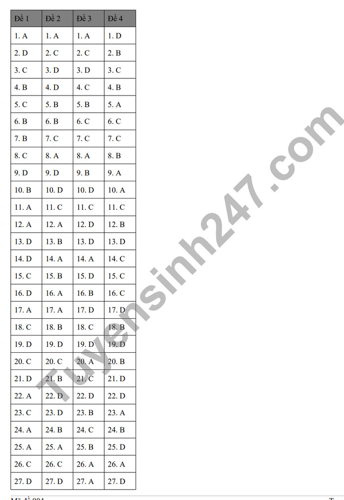 De thi giua ki 2 mon Toan lop 11 nam 2024 - THCS - THPT Suoi Nho (Co dap an)