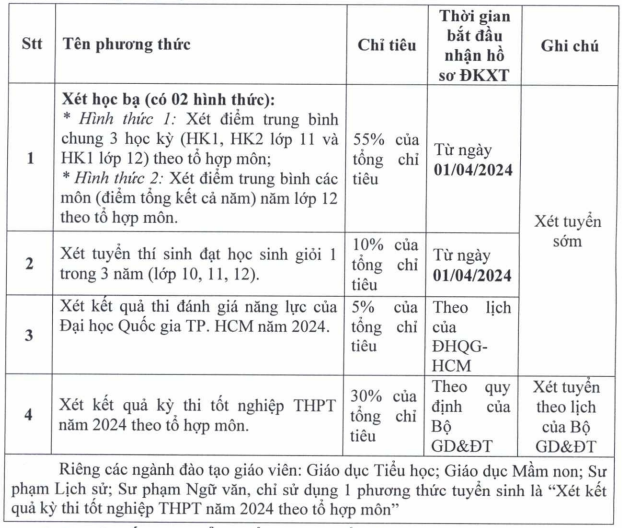 Phuong an tuyen sinh Dai hoc Thu Dau Mot nam 2024