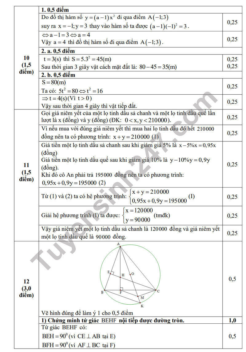 De thi giua ki 2 mon Toan lop 9 - Phong GD Ninh Binh 2024 (Co dap an)