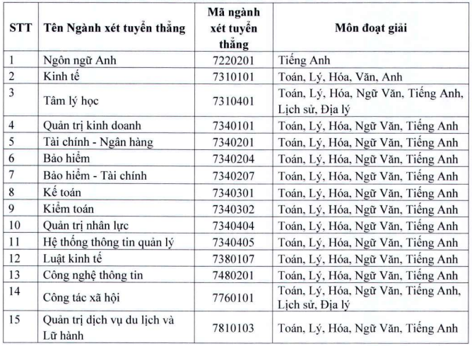 Thong tin tuyen sinh Dai hoc Lao dong - Xa hoi 2024
