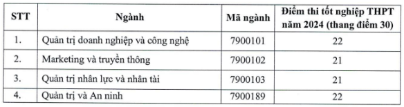 Thong tin tuyen sinh Truong Quan tri va Kinh doanh - DHQG Ha Noi 2024