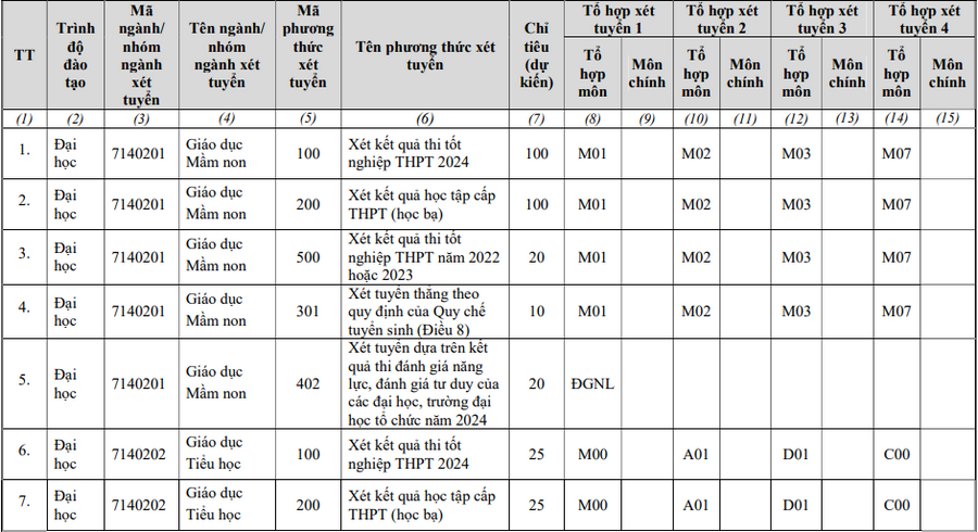 De an tuyen sinh Dai hoc Van hoa, The thao va Du lich Thanh Hoa 2024